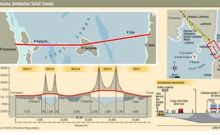 Jembatan Selat Sunda makin dekat menuju realisasi