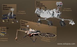 Curiosity, penjelajah terbaru Si Planet Merah