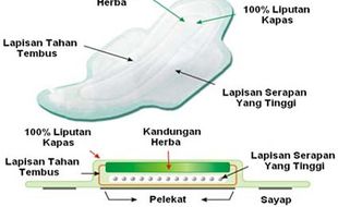 PENGGUNAAN PEMBALUT: Awas! Pembalut Wanita Rentan Kanker