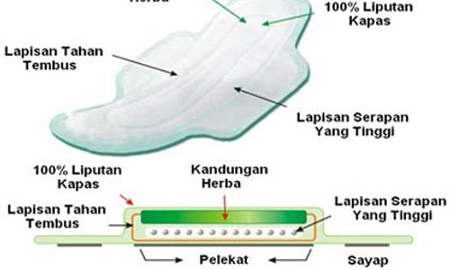 PENGGUNAAN PEMBALUT: Awas! Pembalut Wanita Rentan Kanker