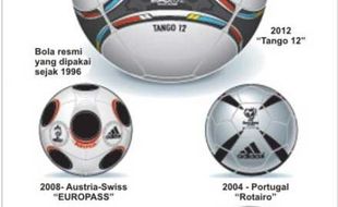 TANGO 12, Bola Resmi Euro 2012