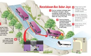 KECELAKAAN: Bus Rombongan Siswa TK Terperosok, Dua Luka Parah