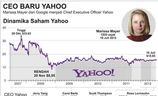 CEO BARU YAHOO: Marissa Mayer Emban Misi Besar Bangkitkan Yahoo