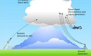 HUJAN BUATAN: BNPB dan BPPT Buat Hujan Buatan di 3 Provinsi