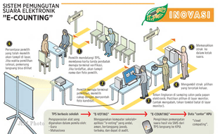 5 Desa di Boyolali Jadi Pilot Project Pilkades E-Voting
