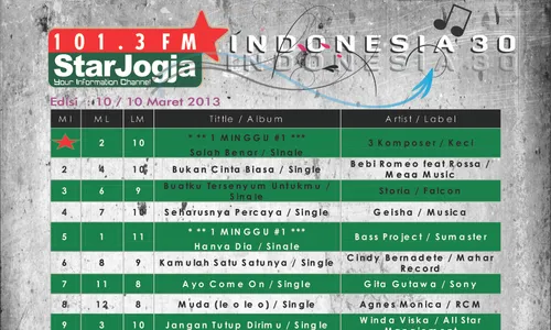 Indonesia 30 Edisi 10 Maret 2013