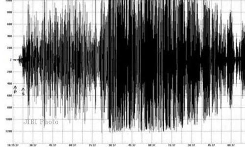 GEMPA BUMI : Gempa Malang Terasa hingga Ponorogo, Netizen Panik