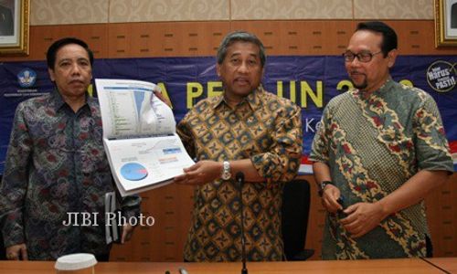 PENGUMUMAN UN SMP : Bengkulu Jadi Provinsi Tertinggi Ketidaklulusan UN SMP