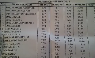 SMK Gratis Solopeduli Tembus Ranking 3