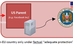  Kelompok Perlindungan Data di Eropa Adukan Komplain ke Facebook, Apple, Microsoft, Skype & Yahoo.