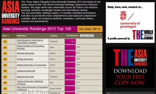 Tak Ada Indonesia di Daftar Universitas Unggulan Times Higher Education