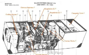 John Titor Klaim dari Tahun 2036, Mesin Waktu Benarkah Ada?