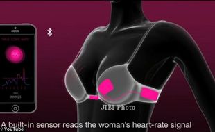 TEKNOLOGI BARU : Smart Bra Deteksi Jatuh Cinta Wanita