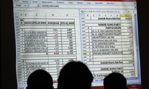 PEMILU 2014 : "Rekapitulasi Suara Nasional Terkesan Dipaksakan"