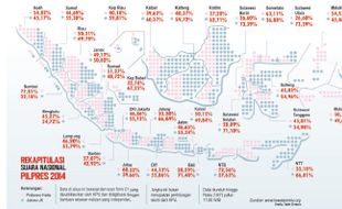 HASIL PILPRES 2014 : Ini Real Count dari Scan Formulir C1 33 Provinsi