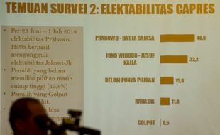 PILPRES 2014 : PDB Sebut Elektabilitas Jokowi-JK Tertinggal 8,4% dari Prabowo-Hatta