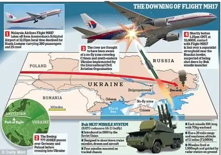 ICAO PBB Putuskan Rusia Bertanggung Jawab atas Tragedi Malaysia Airlines MH17
