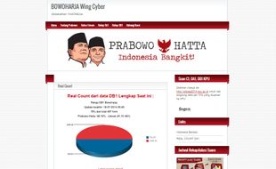 HASIL PILPRES 2014 : Real Count Simpatisan Prabowo-Hatta Menangkan Jokowi-JK?