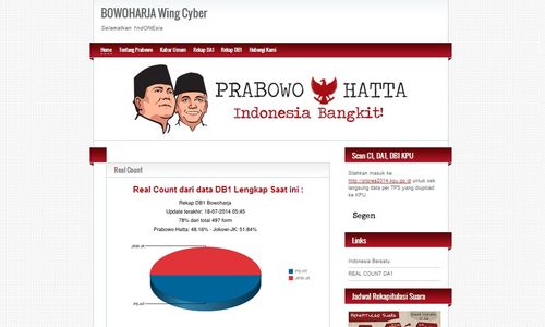 HASIL PILPRES 2014 : Real Count Simpatisan Prabowo-Hatta Menangkan Jokowi-JK?