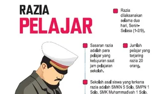 RAZIA WONOGIRI : Bolos Sekolah, 4 Siswa SMK Dikukut Polisi