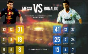 PREDIKSI, PREVIEW, HEAD TO HEAD EL CLASICO : Bara di Bernabeu di Laga Madrid vs Barca