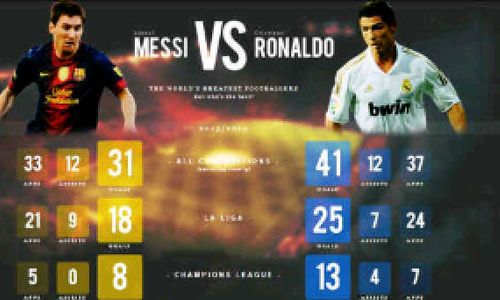 PREDIKSI, PREVIEW, HEAD TO HEAD EL CLASICO : Bara di Bernabeu di Laga Madrid vs Barca