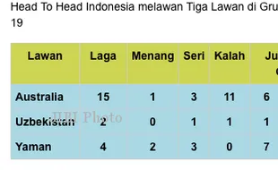  PIALA ASIA U-19 2014 : INDONESIA U-19 VS AUSTRALIA : Preview, Prediksi, Head to Head dan Perkiraan Pemain