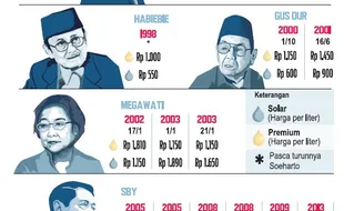 SOLOPOS HARI INI : SBY Siapkan Perppu Pilkada, Wacana Kenaikan BBM hingga Pemadaman Listrik Solo