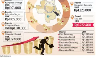 UMK 2016 : 6 Perusahaan di Jateng Diberikan Penangguhan Pembayaran UMK 2016