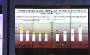 HARGA BBM : Penurunan Harga BBM Diumumkan Hari Ini, Tunggu Rapat Kabinet