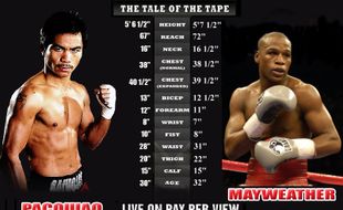 TINJU DUNIA : Tarung akbar Pacquiao vs Mayweather akhirnya digelar