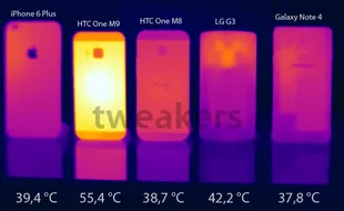 SMARTPHONE TERBARU: Wah, Panas HTC One M9 Capai 55,4 Derajat Celcius!