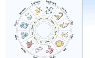 RAMALAN BINTANG : Ini Ramalan 12 Zodiak Agustus 2015!