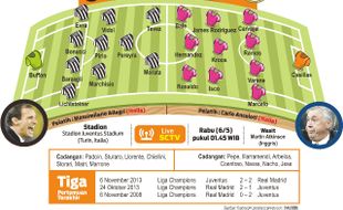 SEMIFINAL LIGA CHAMPIONS : Prediksi Line Up Juventus Vs Real Madrid