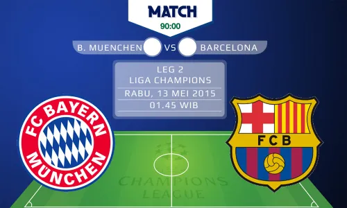 KUIS TEBAK SKOR LIGA CHAMPIONS : Bayern Muenchen Vs Barcelona