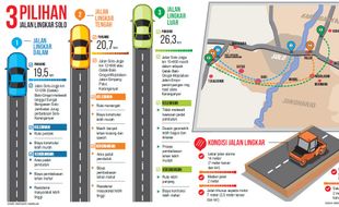 INFRASTRUKTUR JALAN SOLORAYA : Jalur Lingkar Soloraya Terintegrasi Jalur Lingkar Barat Sukoharjo