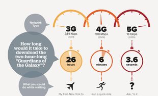 AKSES INTERNET : 3G ke 4G, Beralih dari Mobil Manual ke Otomatis