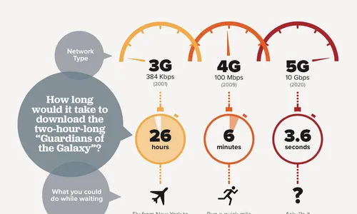 AKSES INTERNET : 3G ke 4G, Beralih dari Mobil Manual ke Otomatis