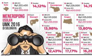 UMK JATENG 2016 : Ganjar: Penatapan UMK 2016 Tinggal Gedok