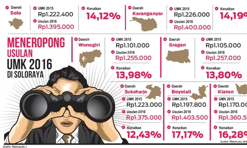 UMK 2016 : Penentuan UMK 2016 Jateng Gunakan Pergub dan PP