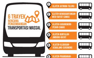 TRANSPORTASI KLATEN : Angkutan Massal Terganjal Dana