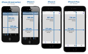 SMARTPHONE TERBARU : Analis: Apple Bakal Bikin Iphone Berukuran 4 Inci