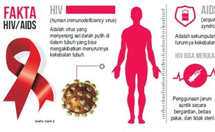 DPRD DIY Peduli Penanganan HIV AIDS, Ini Program yang Disediakan