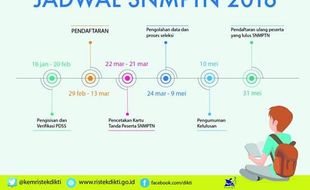 SNMPTN 2016 : Simak! Inilah Jadwal Resmi SNMPTN 2016