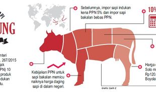 KEBUTUHAN POKOK BOYOLALI : Disnakan: Pengendalian Harga Daging Sapi Jangan Rugikan Peternak