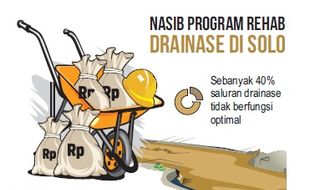 BANJIR SOLO : DPU Tangani Drainase Per Kelurahan