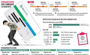 BPJS Sleman dan Kulonprogo Benar-Benar Tekor