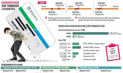 BPJS Sleman dan Kulonprogo Benar-Benar Tekor