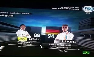 FORMULA ONE 2016 : Foto Rio Haryanto Tanpa Merah Putih, Ini Jawaban F1