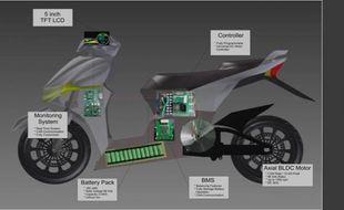 SEPEDA MOTOR LISTRIK: Bocoran Harga Skutik Listrik Karya Mahasiswa ITS